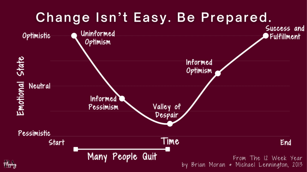 the emotional cycle of change and when people quit