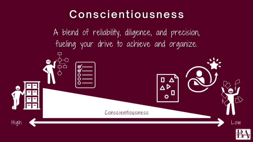 conscientiousness characteristics