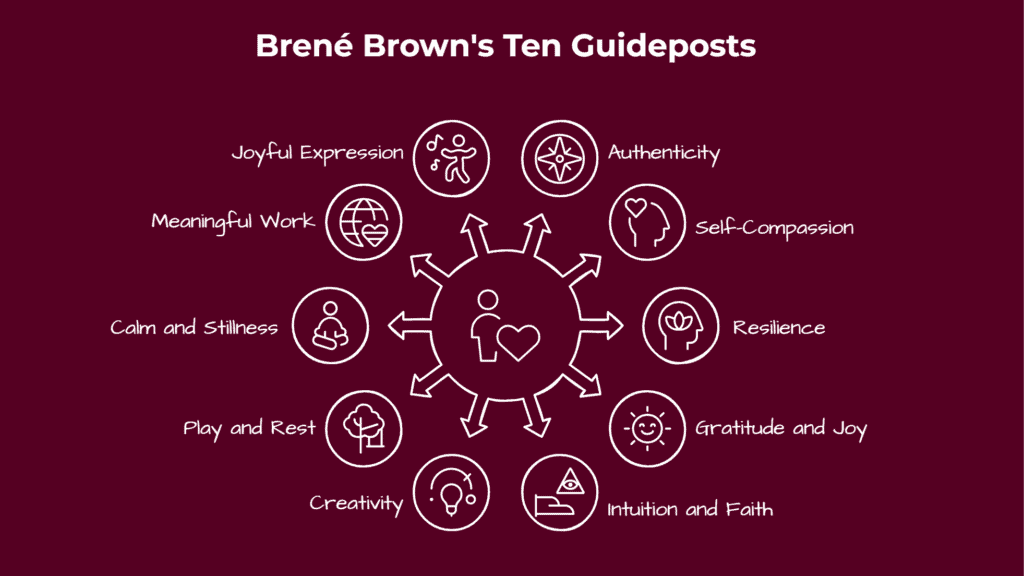 Visual guide to Brené Brown's 10 Guideposts from The Gifts of Imperfection