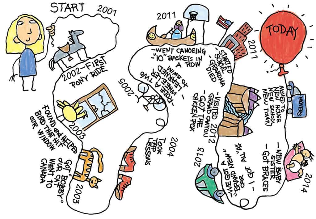 drawn life map example