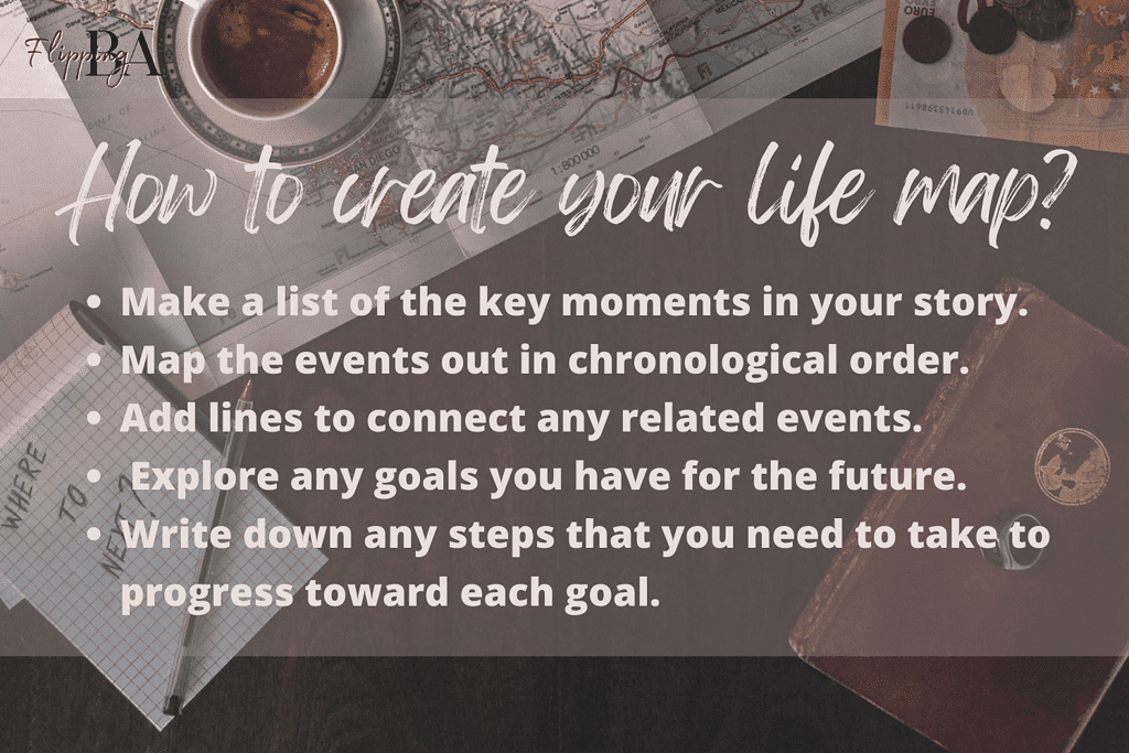 how to create a life map