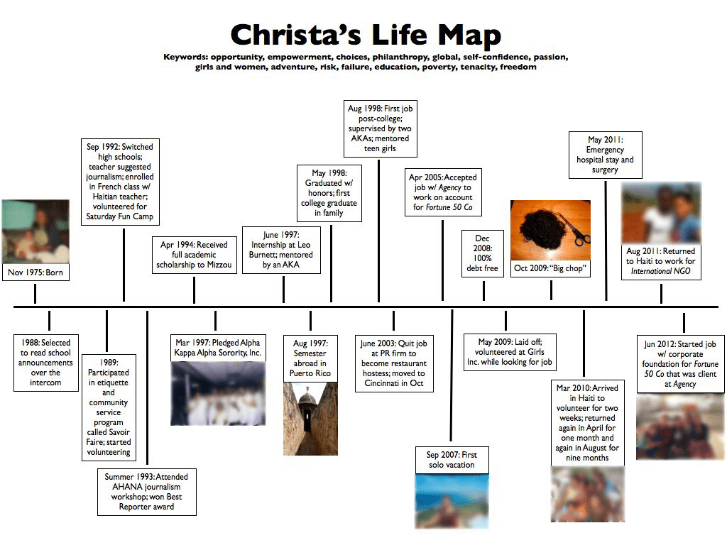 written life map example